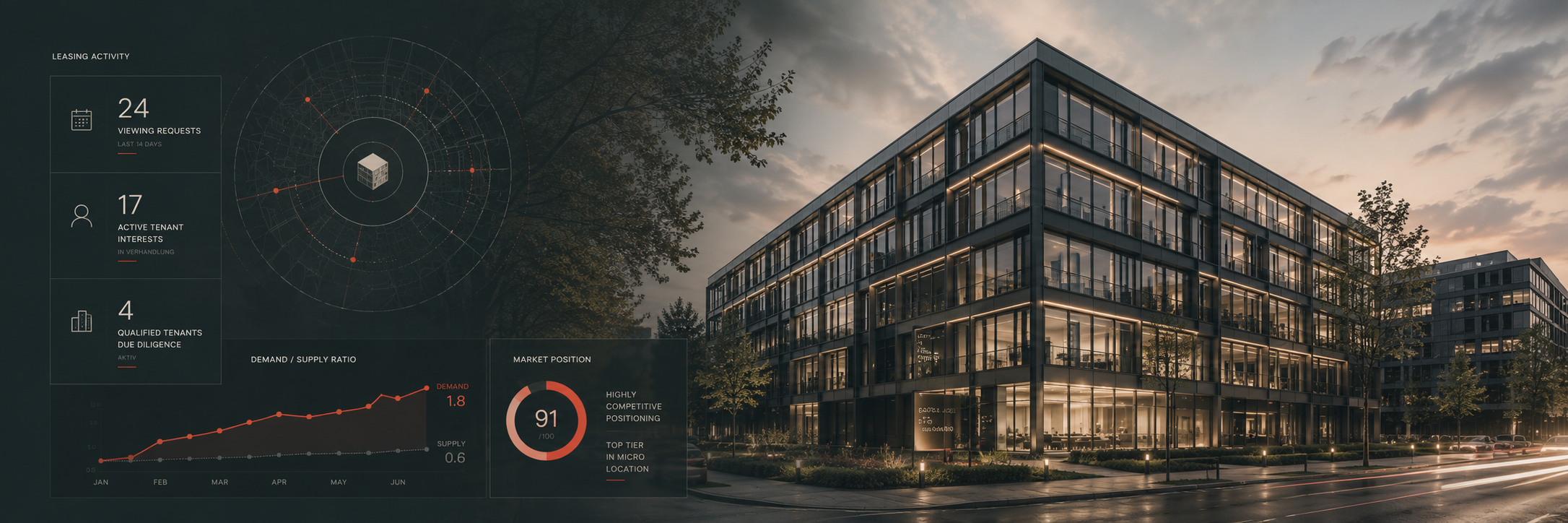 Modern Bürogebäude bei Dämmerung mit Grafiken zu Leasing-Aktivitäten, Nachfrage und Marktposition.