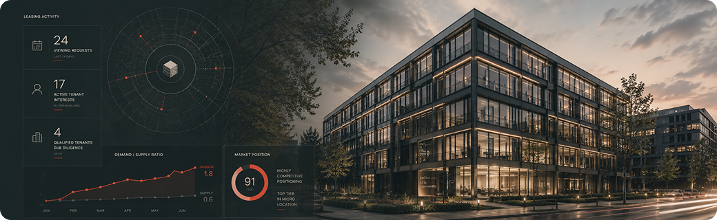 Moderne Bürogebäude bei Sonnenuntergang mit Leasing-Status und Marktpositions-Dashboard daneben.